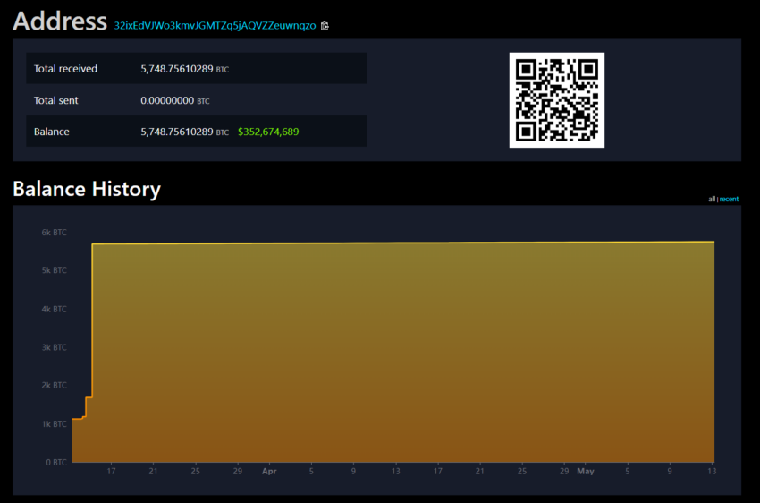 El Salvador's Current Bitcoin Holding Balance.