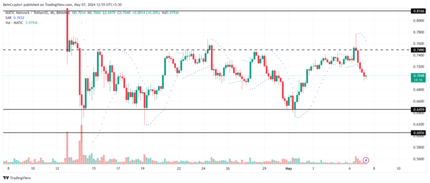 MATIC Price Analysis. 