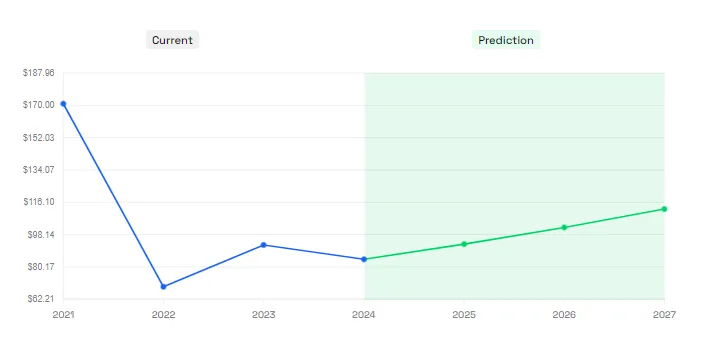 litecoin guide prediction