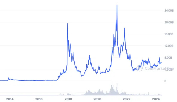 litecoin guide