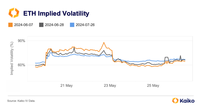 Volatilitas Tersirat Ethereum.