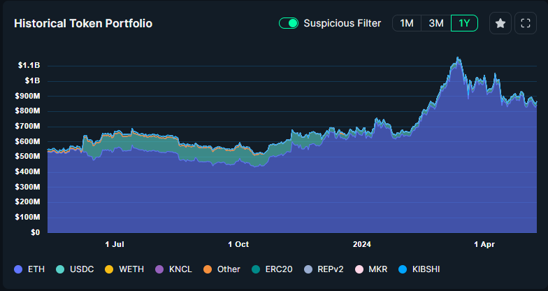 Vitalik net worth in tokens