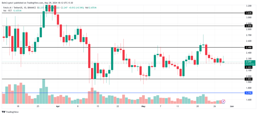 Fetch Price Analysis. 