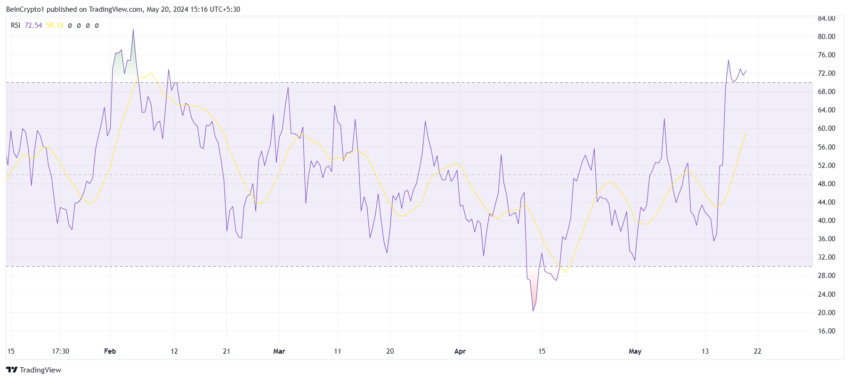 Chainlink RSI. 