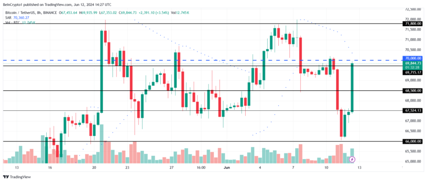 Stellar Price Analysis. 