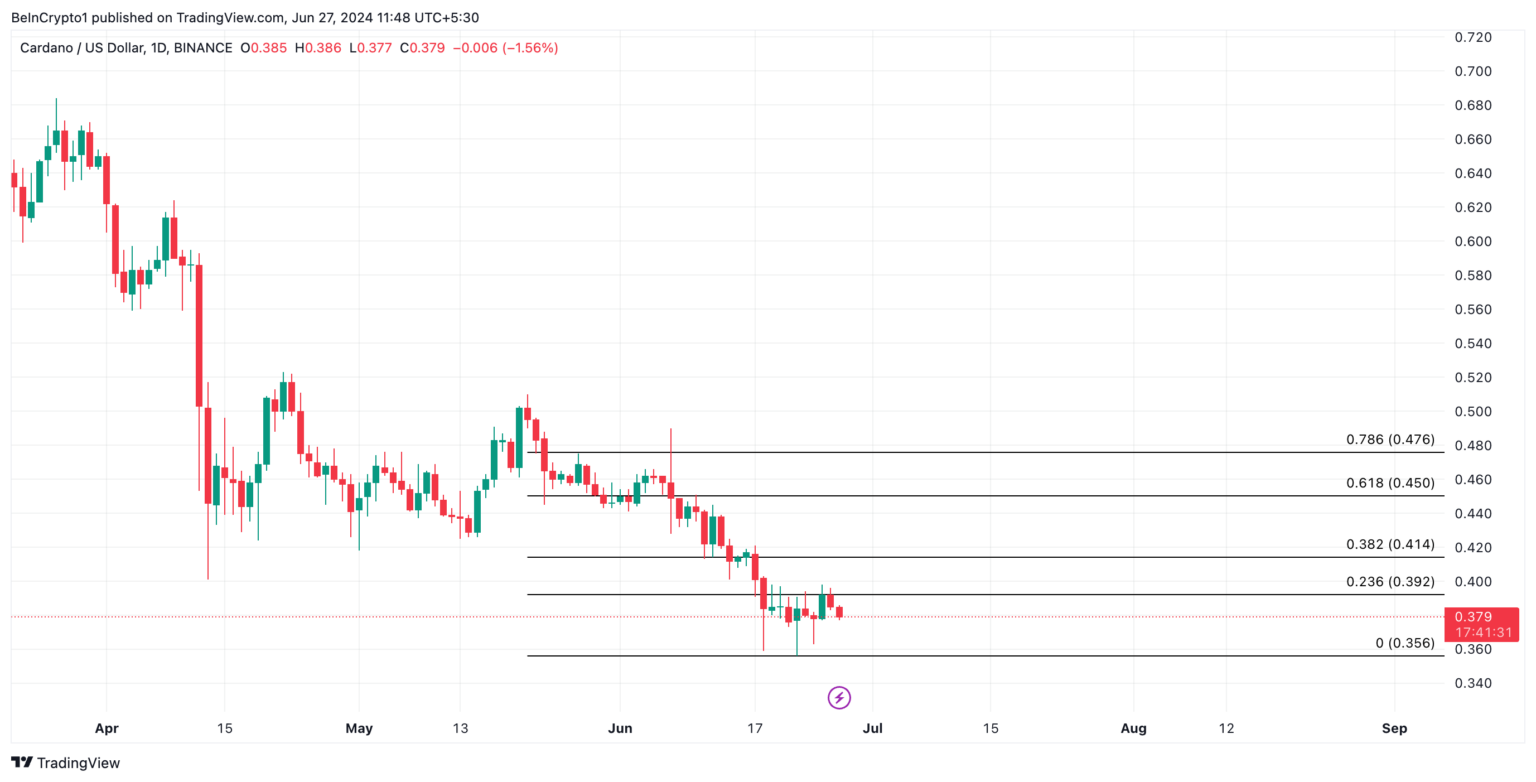 Ada прогноз. Ada прогноз