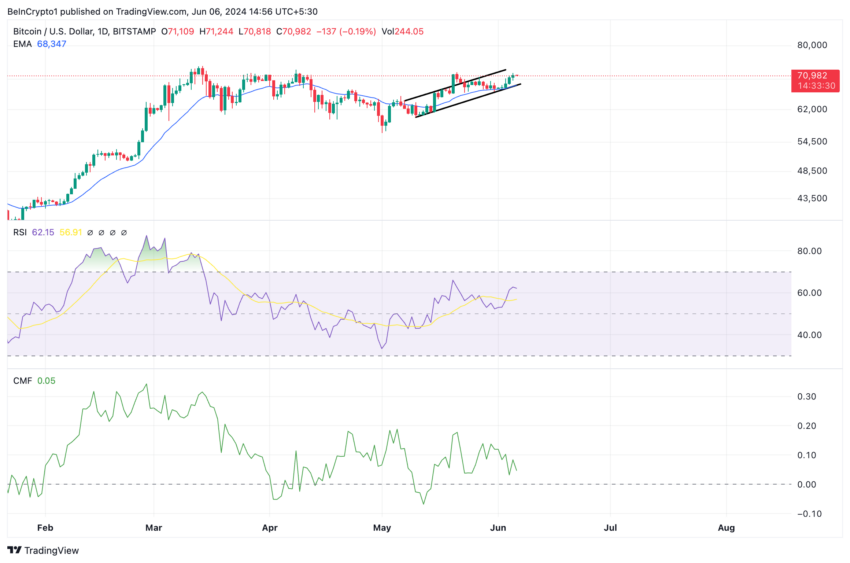  TradingView