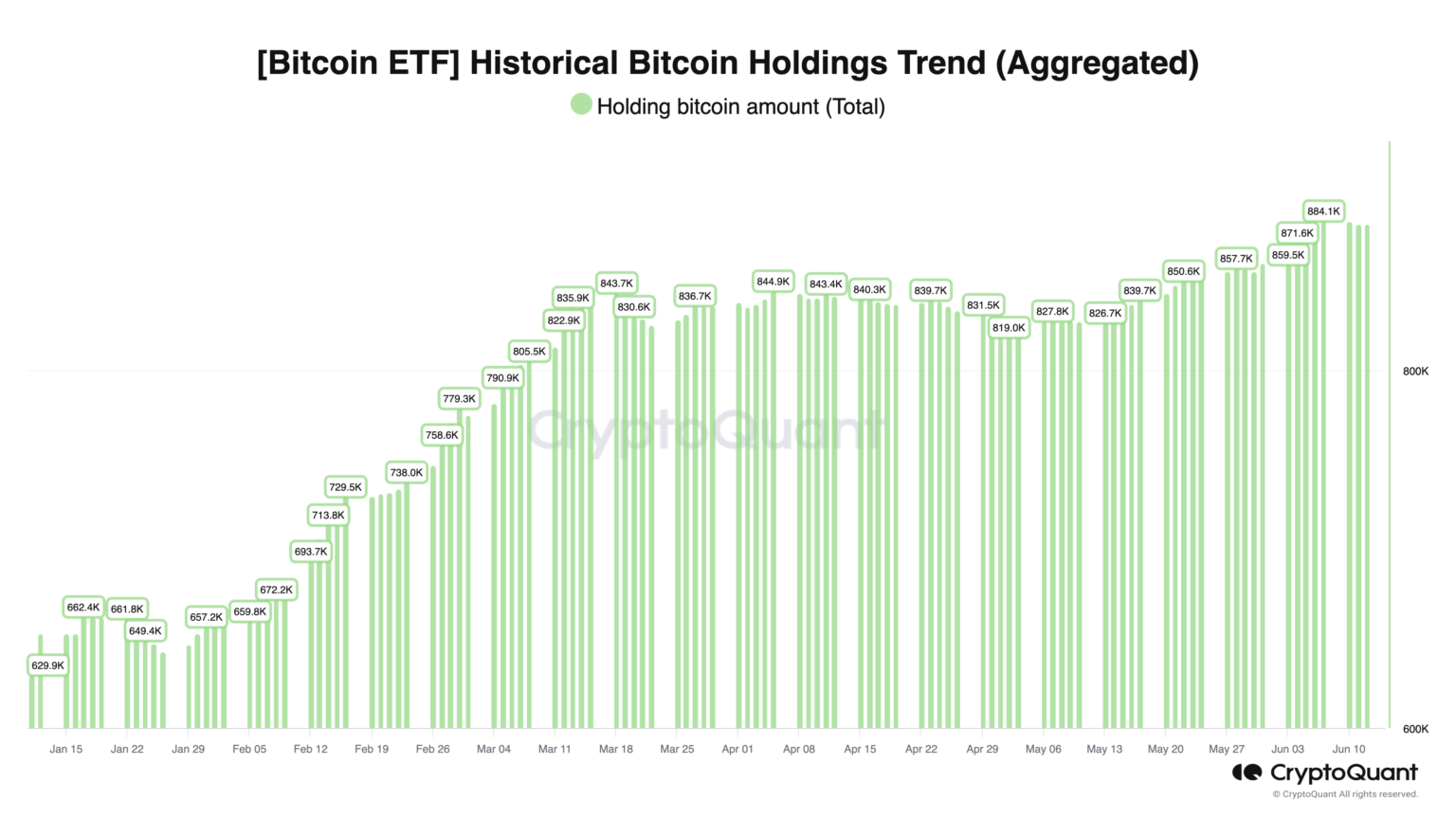 A imagem apresenta o histórico crescente ao longo tempo de hoders de ETFs.