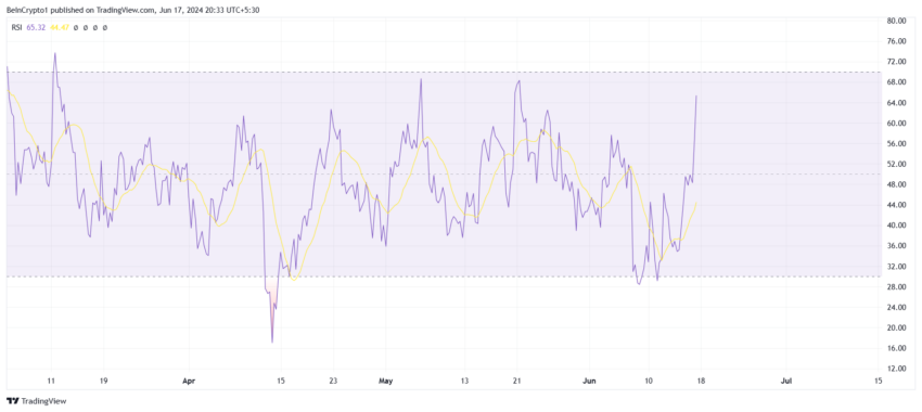 XRP RSI. 