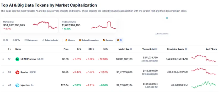 AI Tokens Marketcap