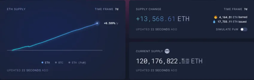 Ethereum Supply