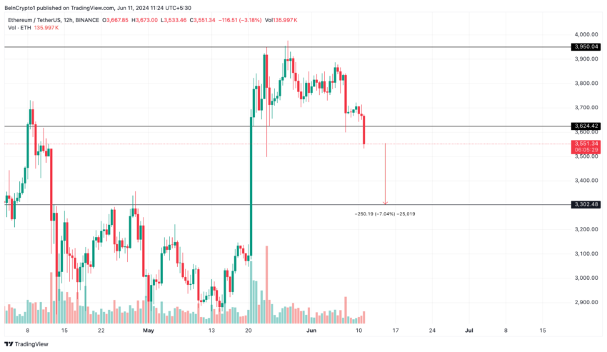 Analisi dei prezzi di Ethereum