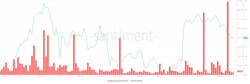 Thời đại Ethereum được tiêu thụ.