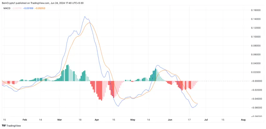 Fantom Analysis. Source: TradingView