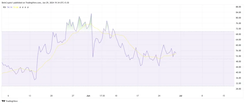 BRETT RSI. 