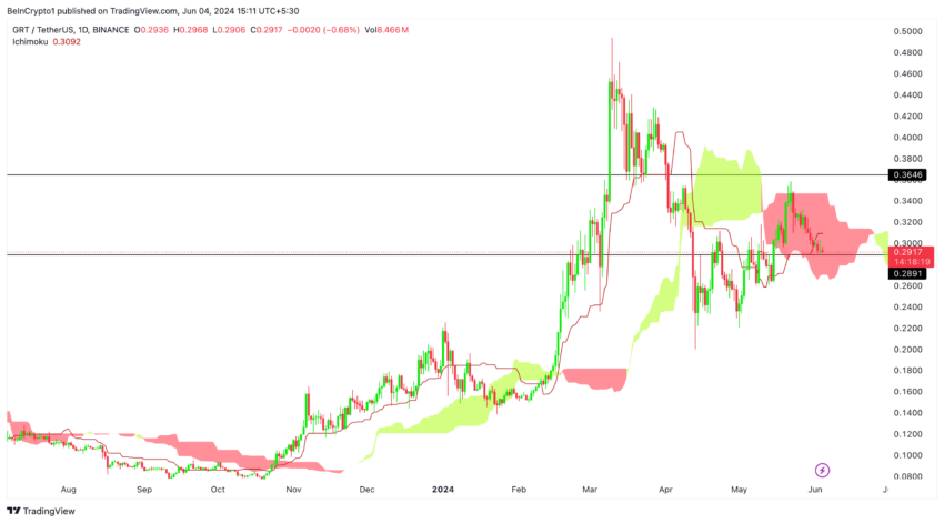 GRT/USDT (1D). Источник: TradingView