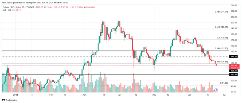 Solana Price Analysis. 