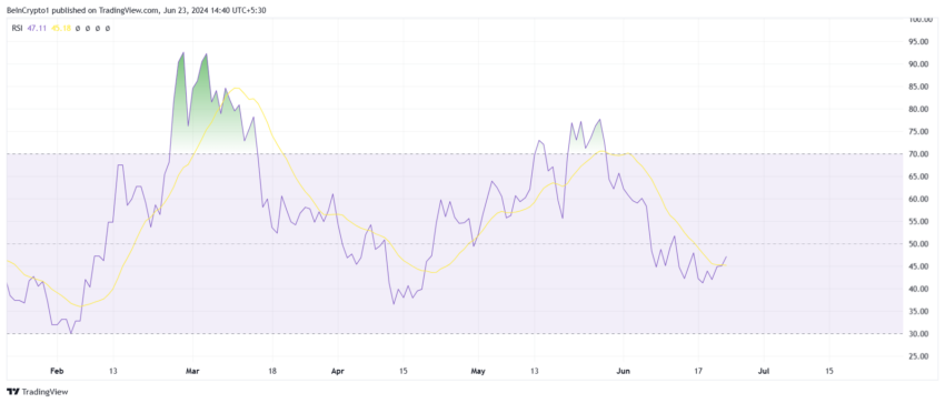 PEPE RSI.