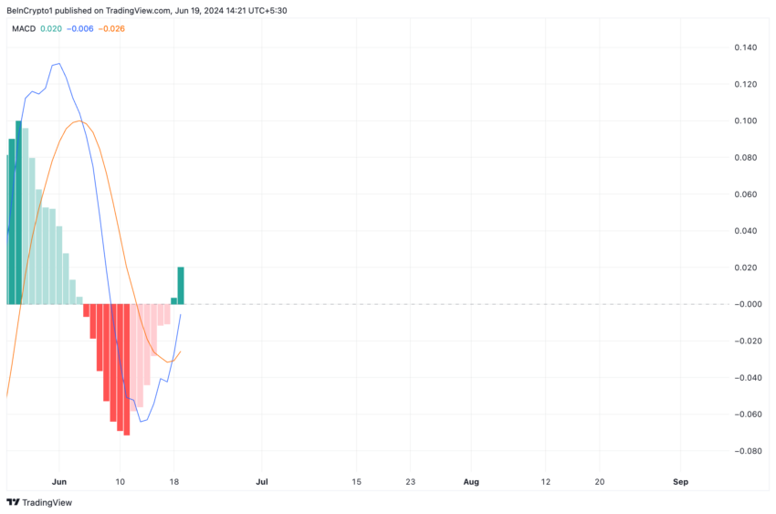  TradingView