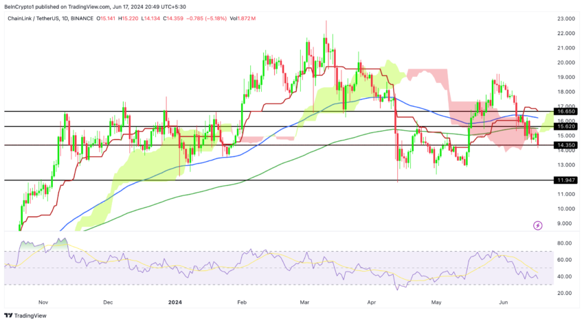 Chainlink Price Analysis (Daily). Source: TradingView