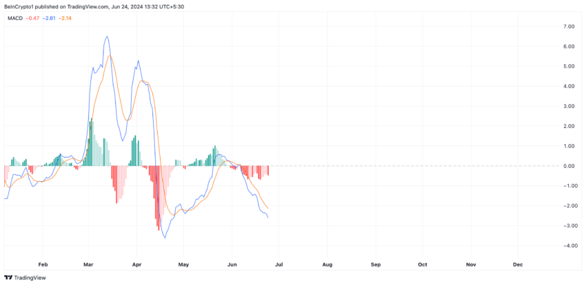 Анализ Litecoin. Источник: TradingView