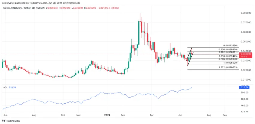 Matrix AI Analysis. Source: TradingView