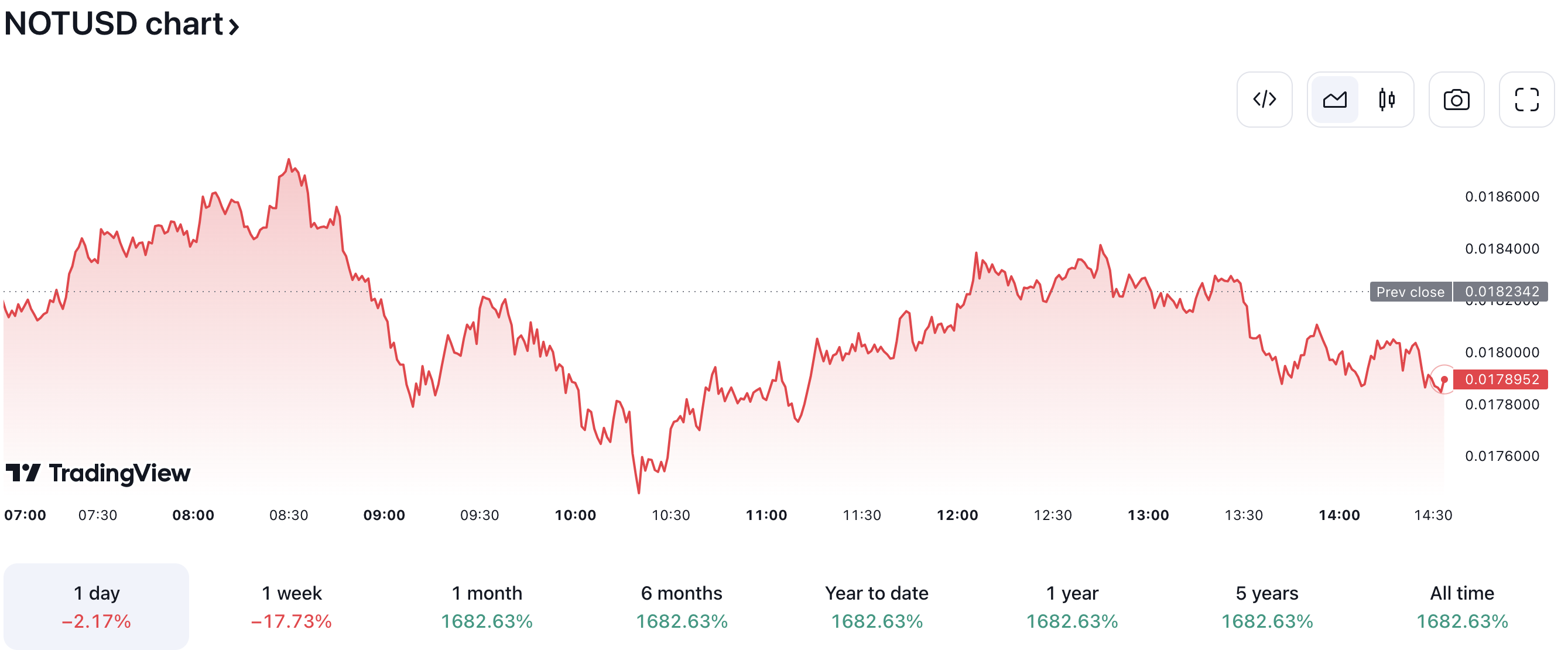 tap-to-earn games tradingview