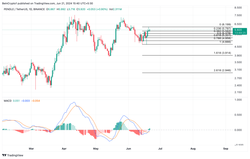 pendle analysis