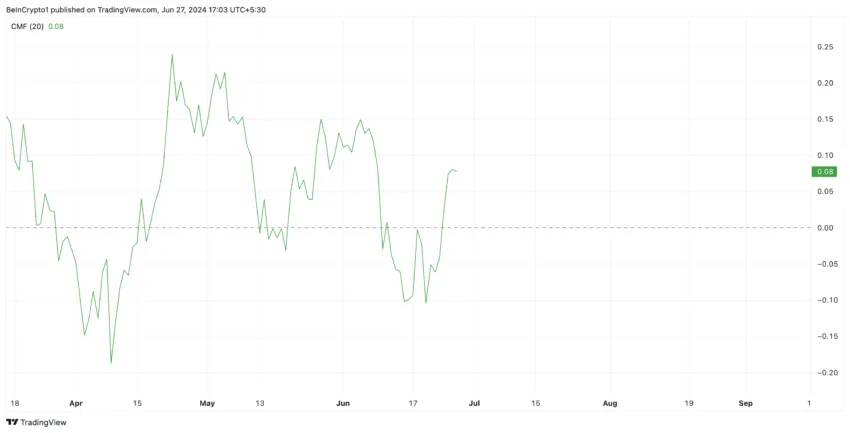 Phân tích Pepe Nguồn: TradingView