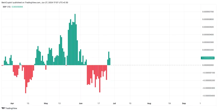 Phân tích Pepe Nguồn: TradingView