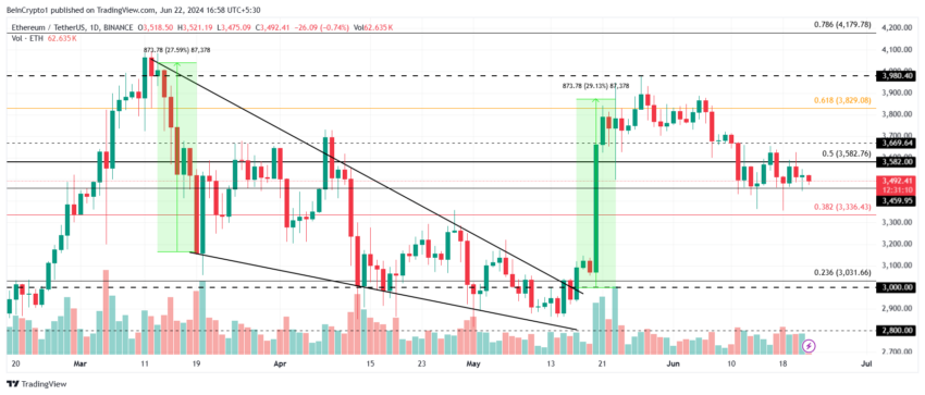 Ethereum price analysis.