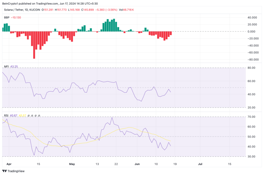 Solana Analysis. Source: TradingView