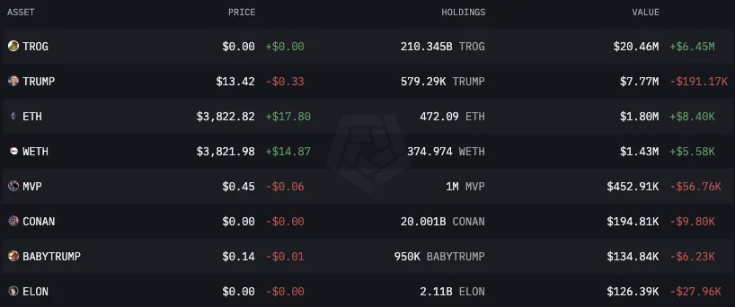 Donald Trump's Cryptocurrency Portfolio