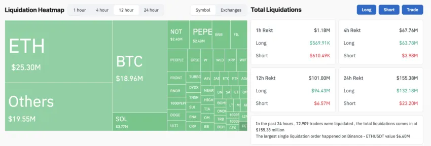 Crypto Liquidations