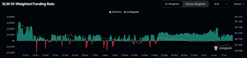 Stellar Funding Rate.