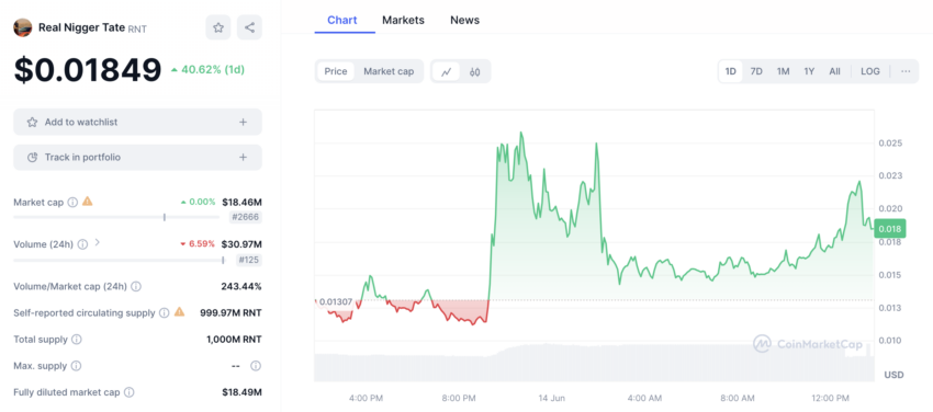 RNT Price Performance