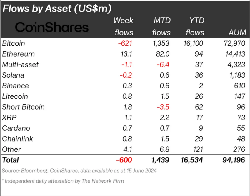 Afflussi istituzionali XRP.