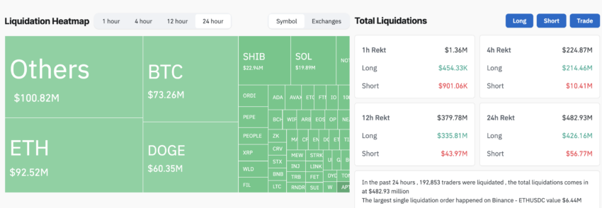 Cryptocurrency Market Liquidation