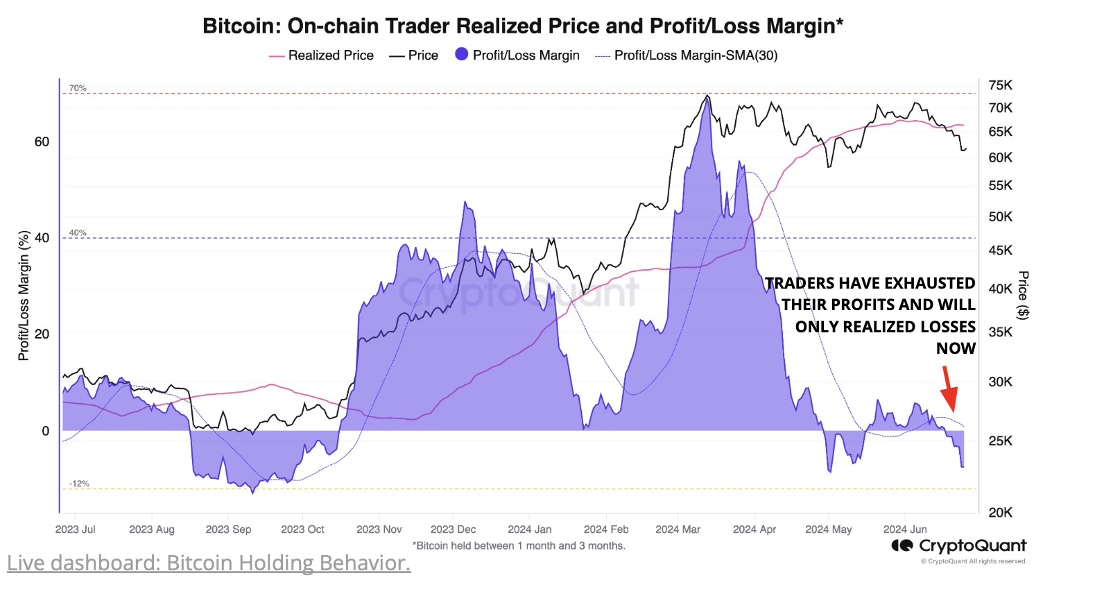 Trade the chain