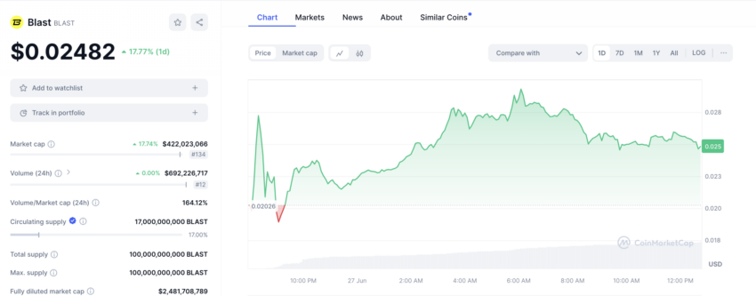 Blast Price Performance