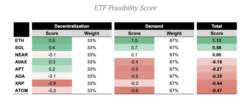 ETF 가능성 점수