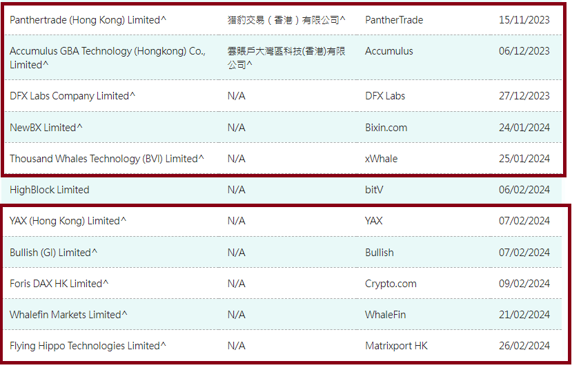 Hong Kong's List of "Deemed to be Licensed" Exchanges.