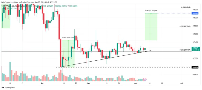 XRP Price Analysis. 