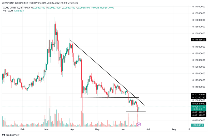  TradingView