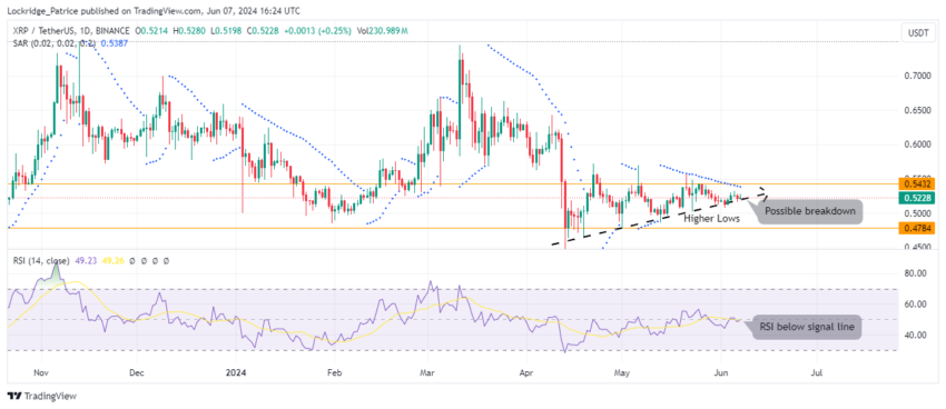 Harga XRP