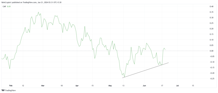 Tezos CMF. 