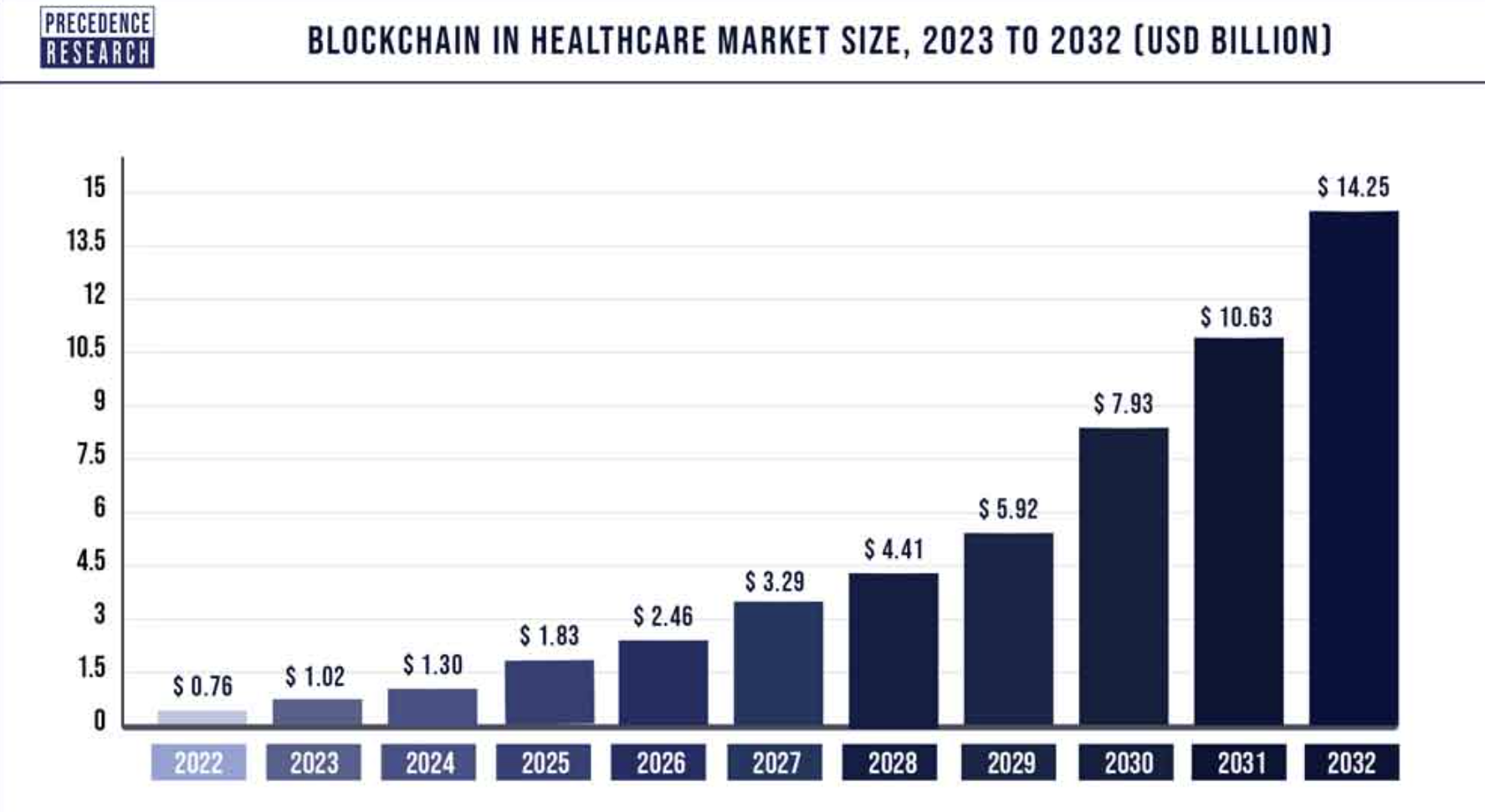 healthcare market prediction