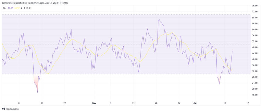 Stellar RSI. 