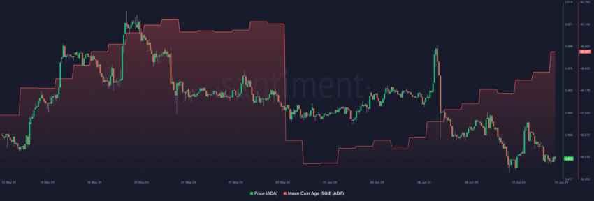 Cardano old coins movement