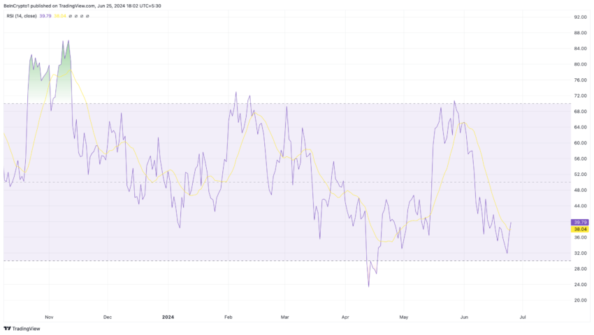 Chainlink Relative Strength Index. Source: TradingView
